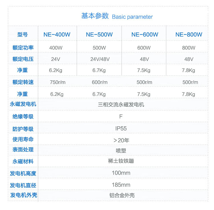 300-600W永磁發(fā)電機(jī)