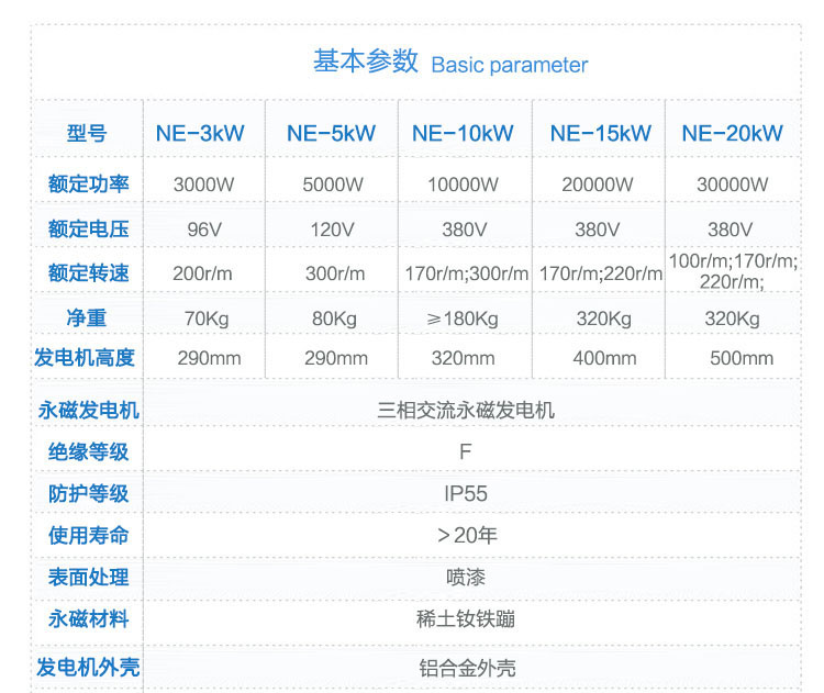 25-30KW永磁發電機