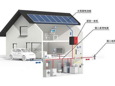 儲能、微電網為分布式發展添加新動力